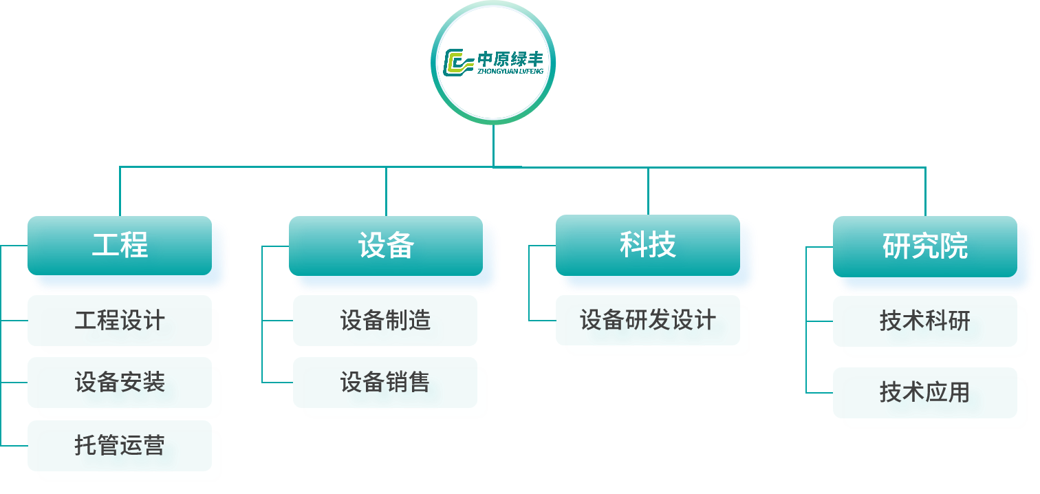 企业架构